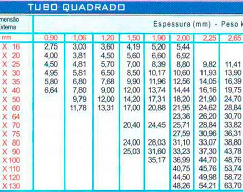 Tubos de Metalon