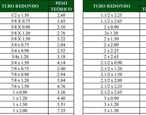 Tubos de Metalon
