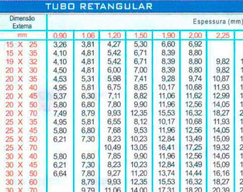 Tubos de Metalon