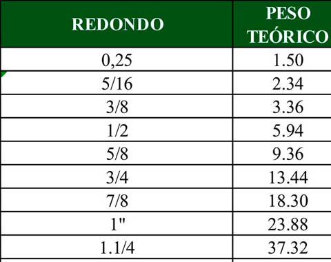 Ferro Laminado