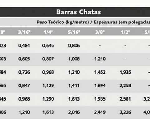 Ferro Laminado