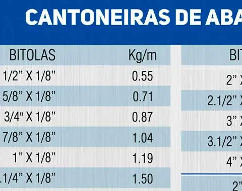 Ferro Laminado
